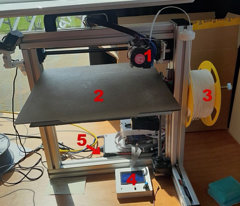 De 3D printer